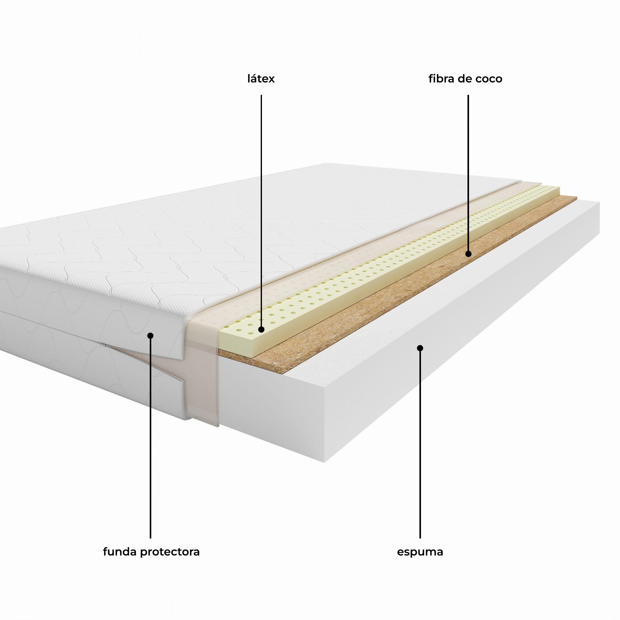 Composición del colchón infantil con capas de espuma, látex y fibra de coco, diseñado para la Cama Nórdica Natural - Nicolasito.es #modelo_Con fibra de coco
